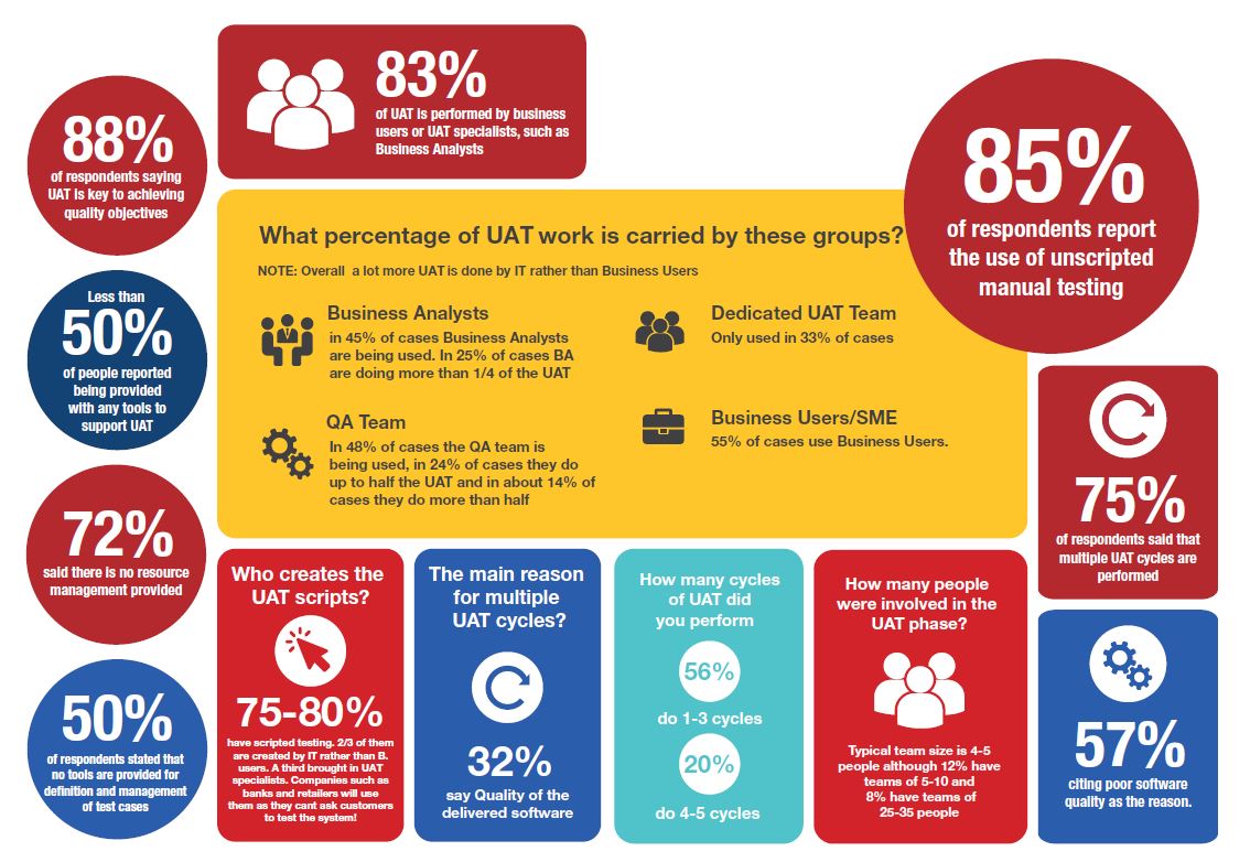 Original Software UAT Report Infographic