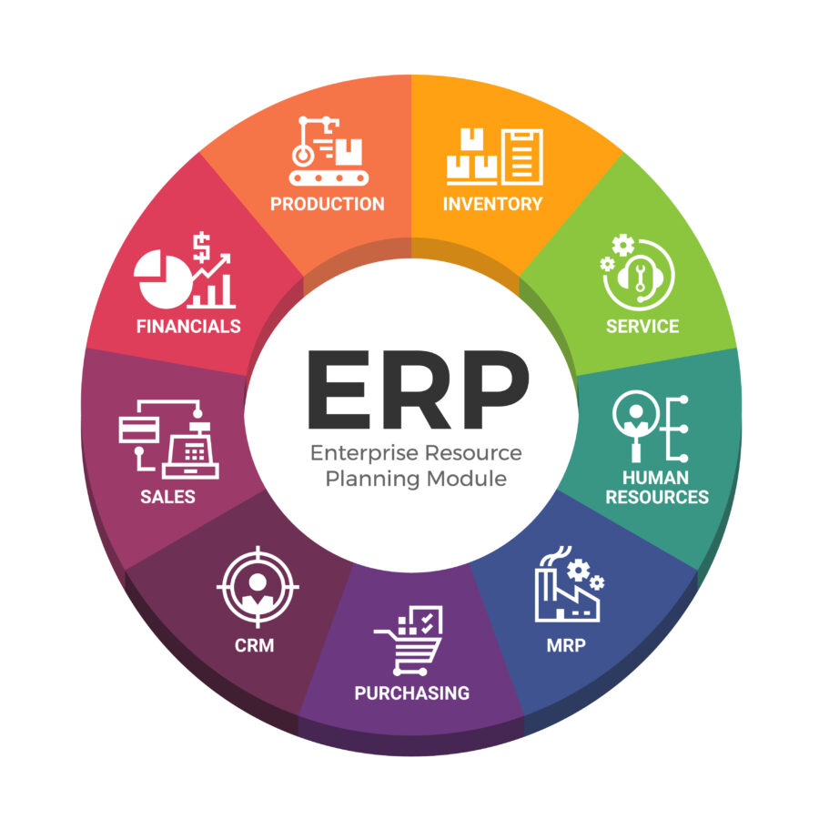 Erp Rogram Production ERP Testing Explained: Tools, Types, and Best Practices | Original Software