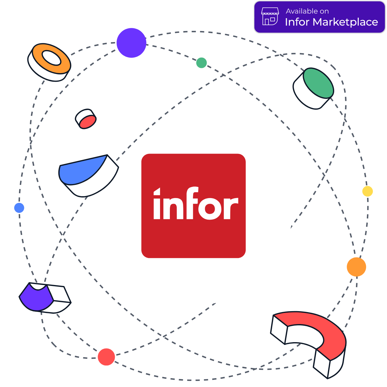 Test Automation Platform built for Infor ERP | Original Software
